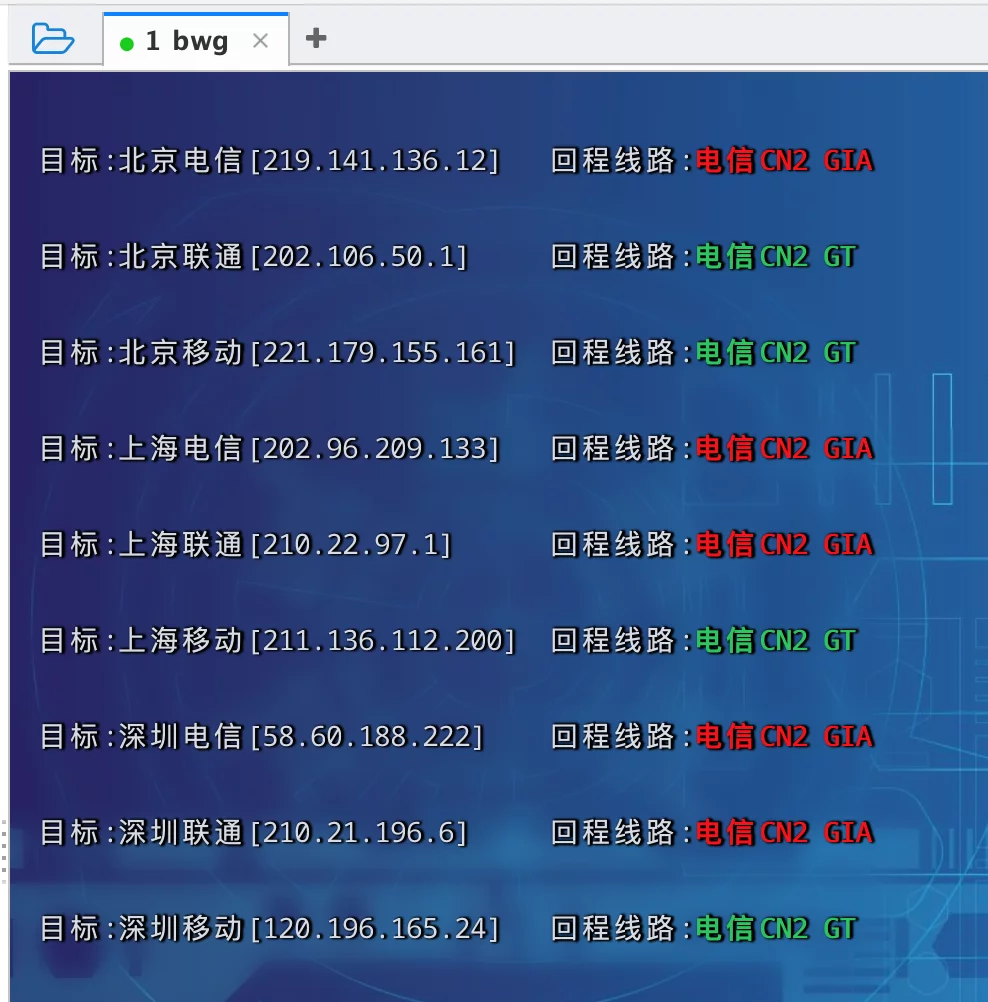 [美国VPS]  搬瓦工DC6 CT CN2GIA-E 现在回程不是三网CN2 GIA了么