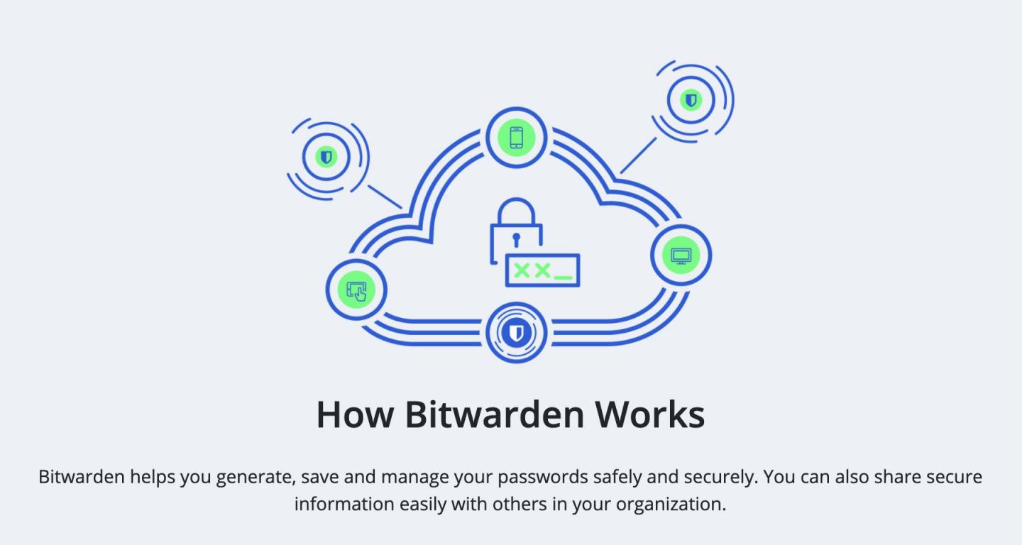 【保姆级教程】利用宝塔面板+Docker搭建一个优秀的密码管理器——Bitwarden