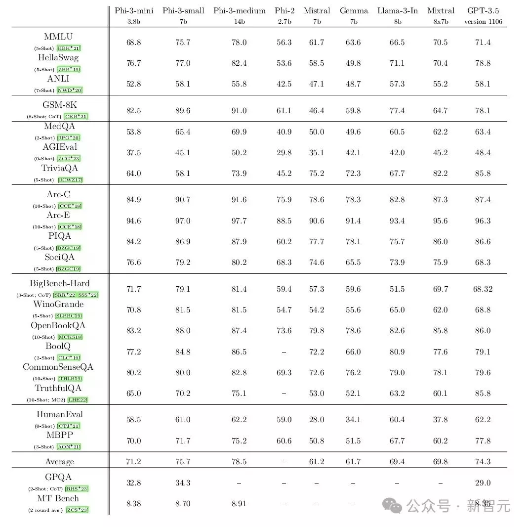 让你的所有苹果设备实现AI大模型自由！私有化部署大语言模型，安全、私密，随时随地访问！