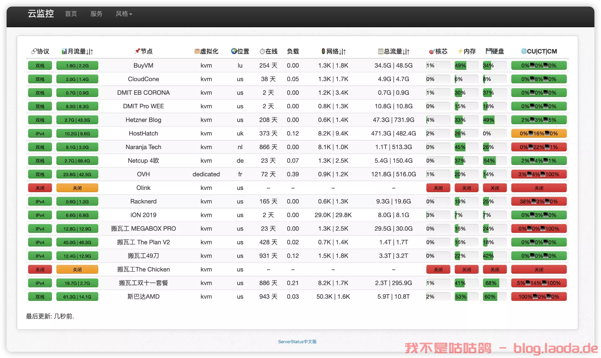 服务器近况截图